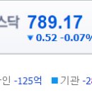 에스디투어(주)