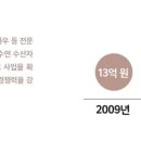어촌수산 이미지