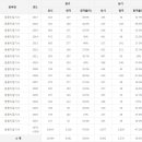 응용지질기사 응시인원, 합격률 (2017년까지) 이미지