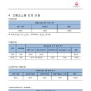 2017학년도 동덕여자대학교 약학대학 입학전형 기본계획 이미지