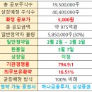 리츠파크투자 이미지