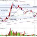 엠케이전자 지금이 다시 치고 올라가려는 시점인 것 같은데! 이미지