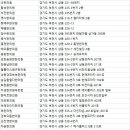 경희참조은한의원 이미지