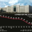희성전자 이미지