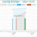 연세라온소아청소년과 네이버블로그