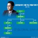 두 번째 회사, ‘세아상역’ 1편 - 기업 소개