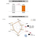 보령소방서 화장실 이미지