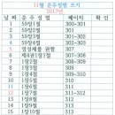 11월 준주성범 쓰기 일정표입니다(안창호신부) 이미지