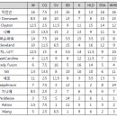 7월5주차 주간순위 이미지