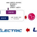 신광기전
