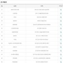 김포마트로또방
