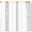 프로카월드 이미지