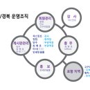 대구/경북 운영진 소개 및 신입회원 인사~~ 이미지