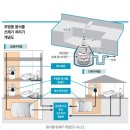 골드리움 | ●음식물분쇄기 싱크퓨어 구미 골드리움