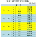 수성구 체육회장기대회및 경로대회 조편성 이미지