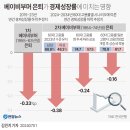 베이비부머 은퇴가 경제성장률에 미치는 영향 이미지