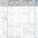 [2023 백전불태] '서강대' 학생부교과전형 A to Z 이미지