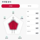 나다운핏 유성점 이미지