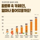 비무브짐24 상인점 이미지