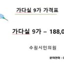 수원시민의료소비자생활협동조합수원시민의원