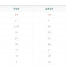 이비에스(EBS)종합학원 이미지