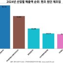 황보산업주