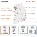 (주)코람코에너지플러스위탁관리부동산투자회사 이미지