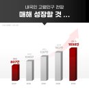 영남의료재단부설영남실버요양병원 | 투자받은 실버테크 스타트업 TOP3