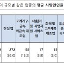 대산산업주식회사 이미지