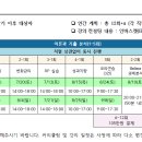 [SEOUL] 사무관 역량평가 프로그램 [24년 하반기] C/D팀 이미지