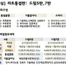 [논통] 리트통섭반: 리트110점대이하수강생대상, 리트전과목 독해력,논리력향상 요약훈련+기출클리닉 이미지