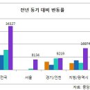 뉴타운이냐 강남이냐…분양시장 '센 놈'들 온다 이미지