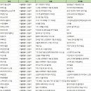 (주)덴탈브릿지 이미지