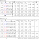 (주)비에스라인 이미지