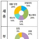 스마트시티경로당 이미지