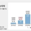 고령택시(명) 이미지