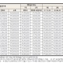 대구역퍼스트 가격 착하네요 이미지