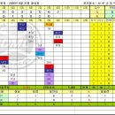 Re: [14주차]Assemble vs 임팩트 이미지