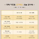 국제더드림 금거래소 이미지