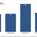 민기획