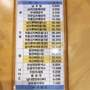 남다른감자탕 진천점 네이버블로그