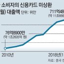 중국 2030세대, 과소비 빚수렁 허우적 - 2018.8.8.동아 外 이미지