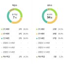 서울북성유치원