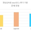 예스영어학원 네이버블로그