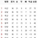 1월 27일의 스포츠 이미지