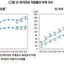 퇴직급여 부채 규모와 적립률 공시의 필요성 이미지