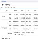 가족호텔 개나리동 이미지