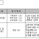 신라대학교 교육대학원 이미지