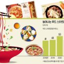 신대륙유통 이미지