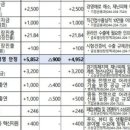 (주)엔디식스게임즈 | 260413_AI뉴스&amp;스타트업위클리{출처:스타트업뉴스}